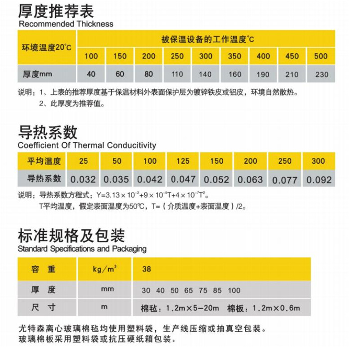 尤特森-高溫玻璃棉板氈尺度推薦-導(dǎo)熱系數(shù)-標(biāo)準(zhǔn)規(guī)格