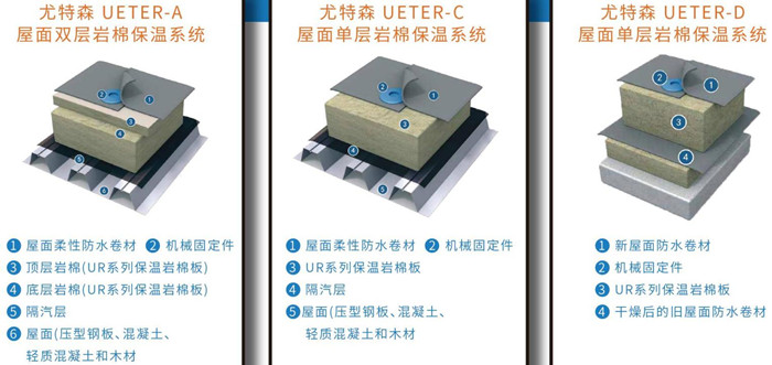 巖棉屋面保溫系統(tǒng).jpg