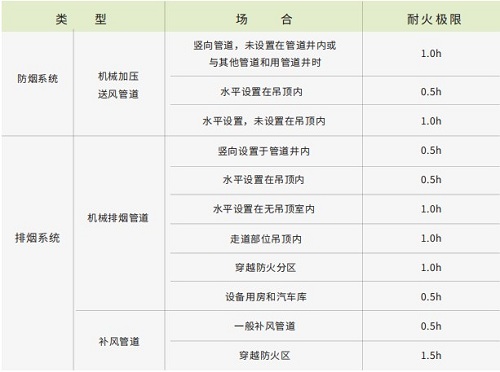 0.5小時(shí)耐火玻璃棉-尤特森玻璃棉廠家