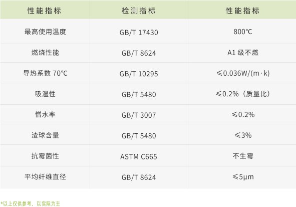 2小時耐火巖棉參數-尤特森巖棉生產廠家