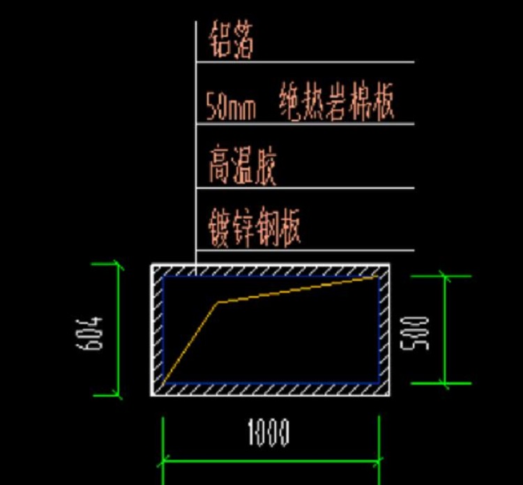 排煙風(fēng)管防火包裹施工方案，極限耐火1-3小時(shí)