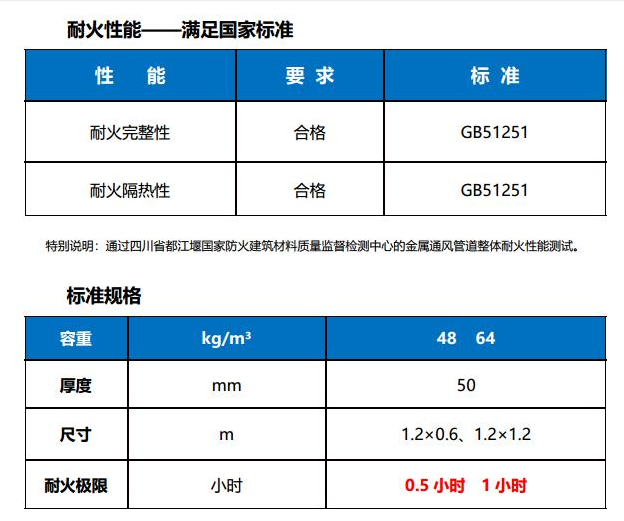 防排煙風(fēng)管防火包裹材料的好壞，可能決定了你的逃生時間