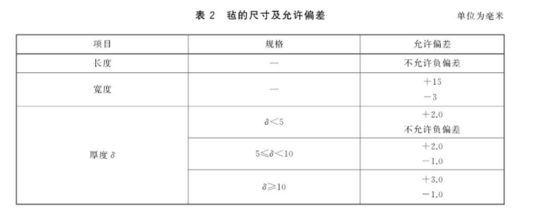 氣凝膠保溫氈國家標準