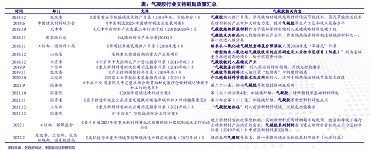 讓氣凝膠從實驗室走進日常生活的4個原因