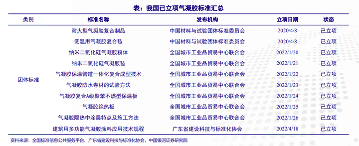 讓氣凝膠從實驗室走進日常生活的4個原因