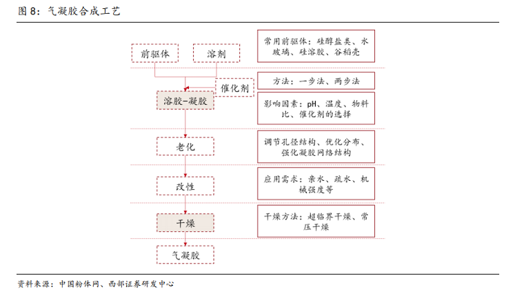 聚焦——?dú)饽z復(fù)合制品常見的幾種形態(tài)