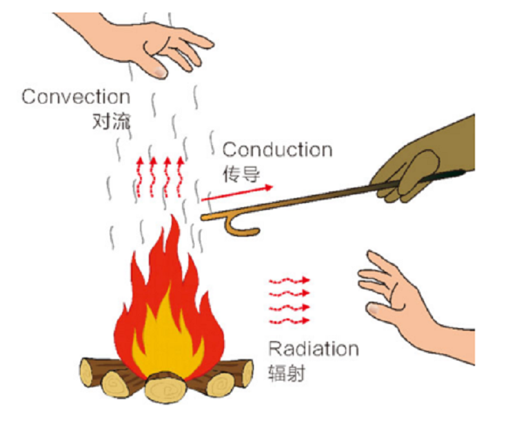 “全能型選手”——集防火、隔熱、疏水為一體，氣凝膠優(yōu)勢盡顯