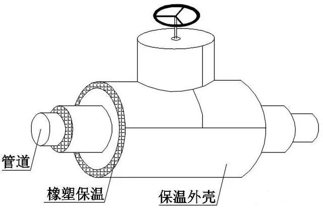 尤特森的橡塑保溫材料有哪些優(yōu)點，橡塑怎么做保溫施工?
