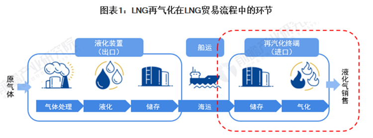 LNG儲(chǔ)罐保冷挑戰(zhàn)：材料、構(gòu)造、溫度控制的綜合考驗(yàn)